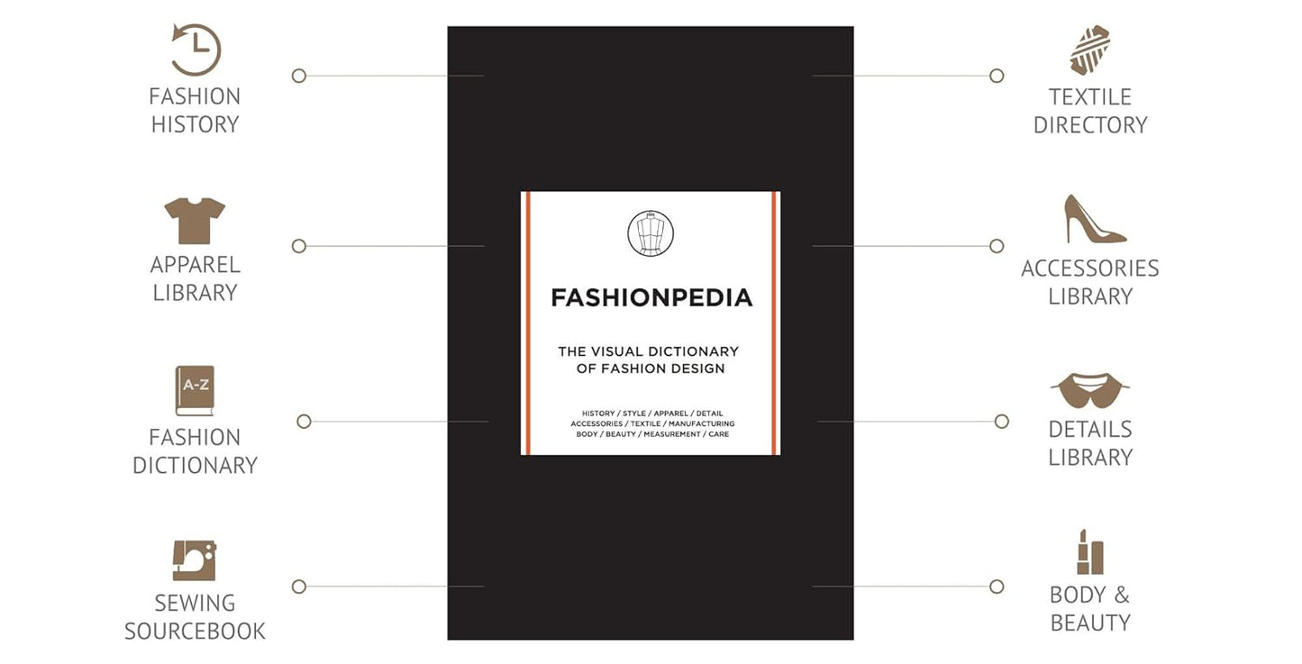 Fashionpedia: The Visual Dictionary of Fashion Design