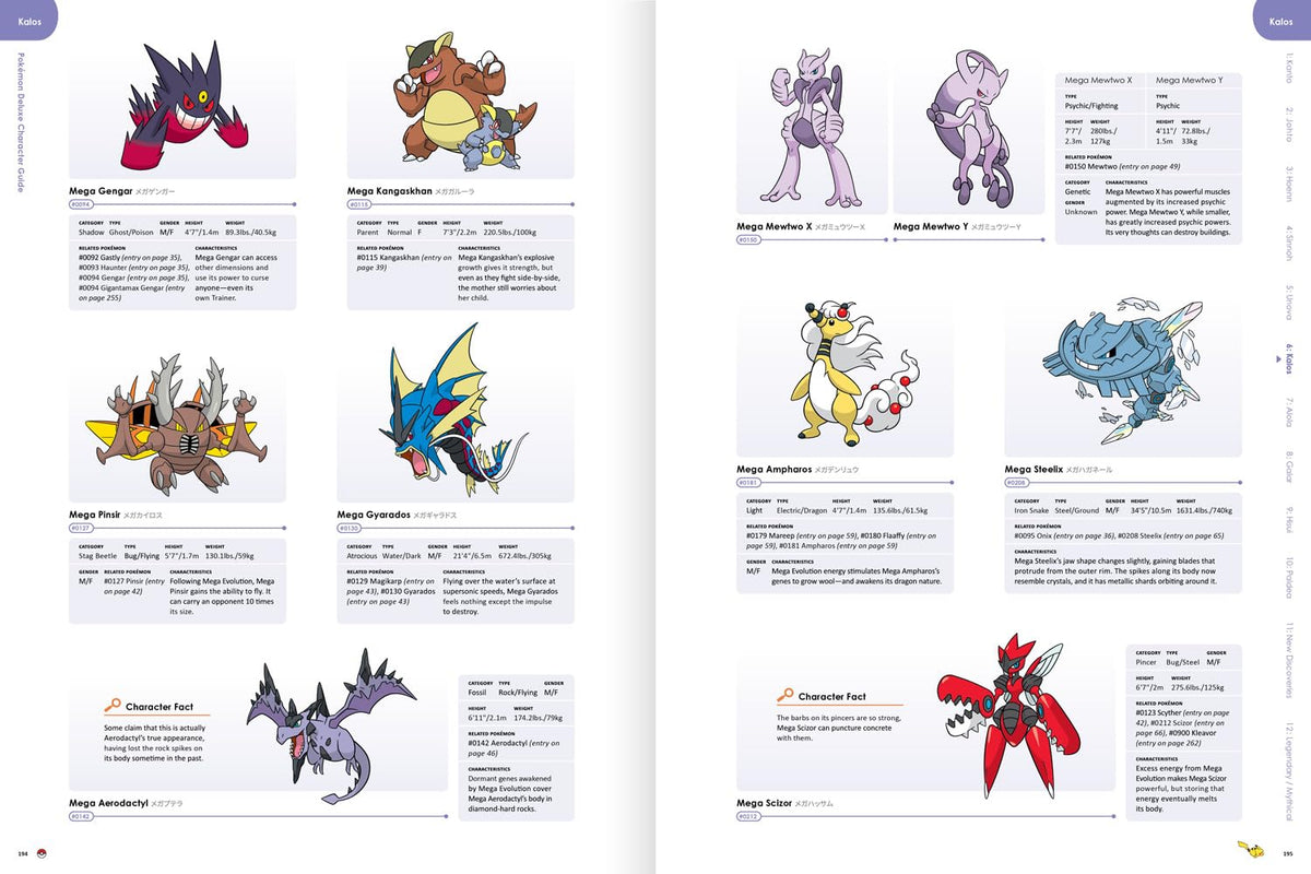 Pokemon Deluxe Character Guide: The 100% Official ultimate character guide to every Pokémon ever discovered. For Pokémon fans of all ages.