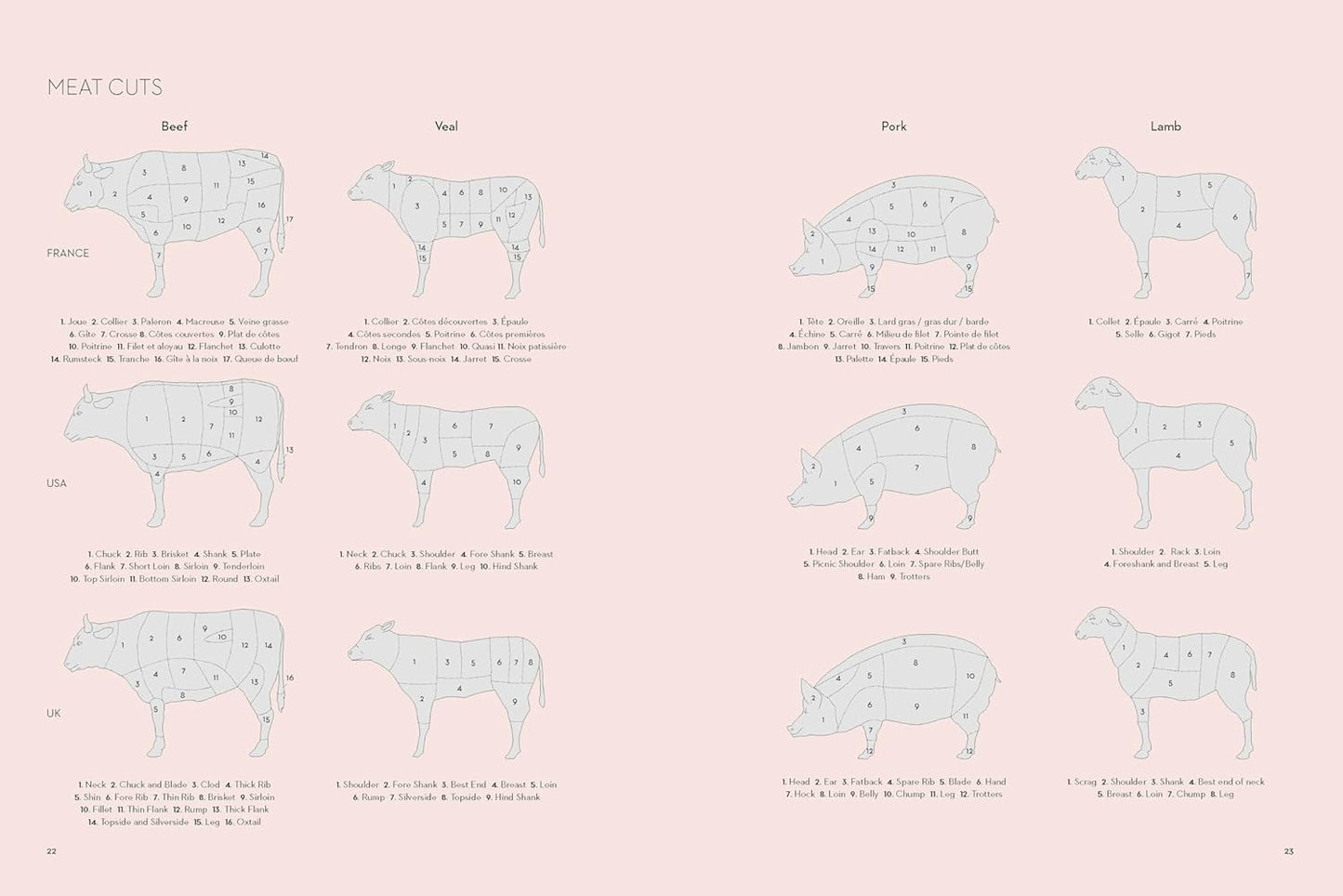 Meat, Poultry & Game: Recipes and Techniques from the Ferrandi School of Culinary Arts
