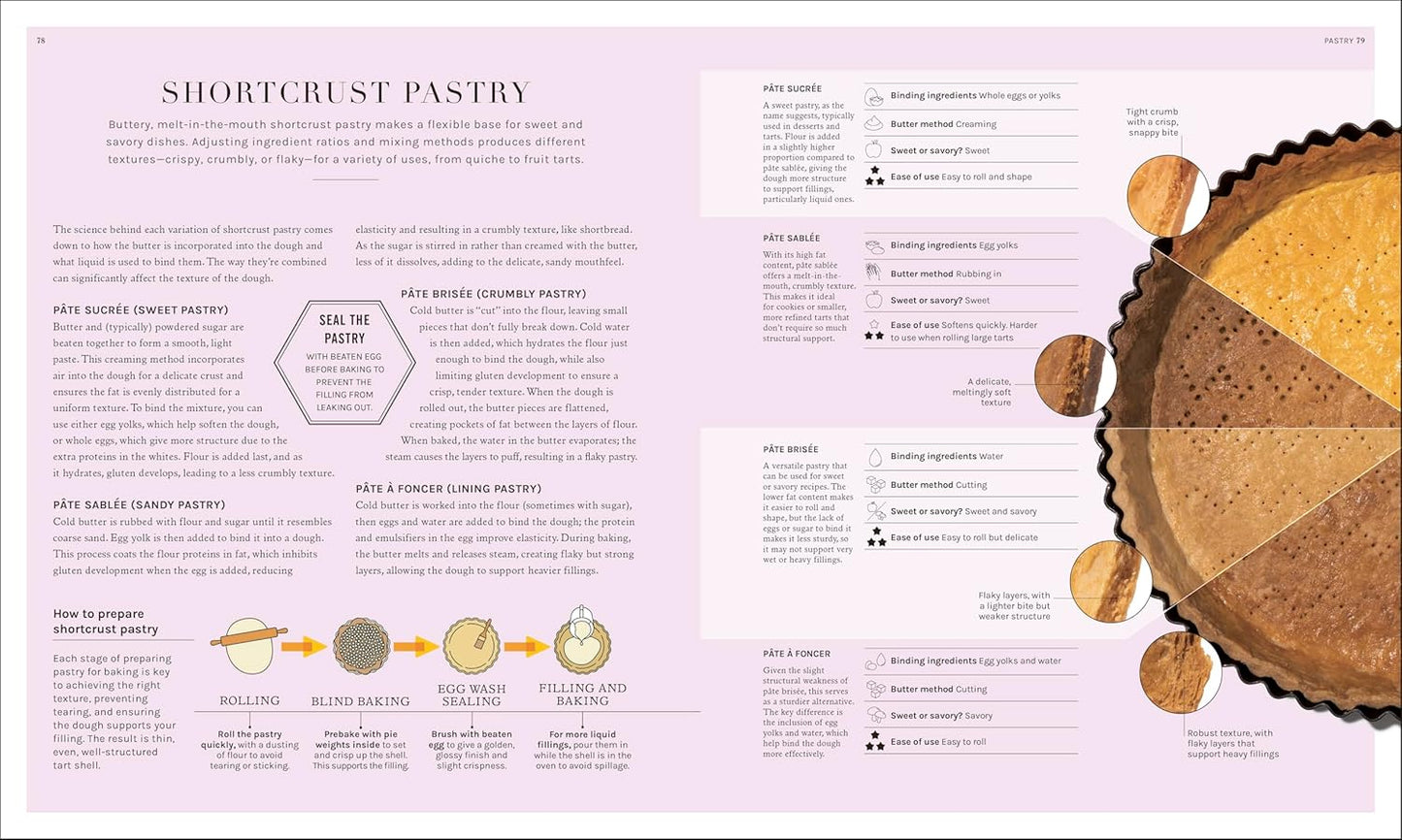 The Science of Baking: Everything You Need to Know to Create Perfect Sweet and Savory Bakes, Every Time (The Science of Food)