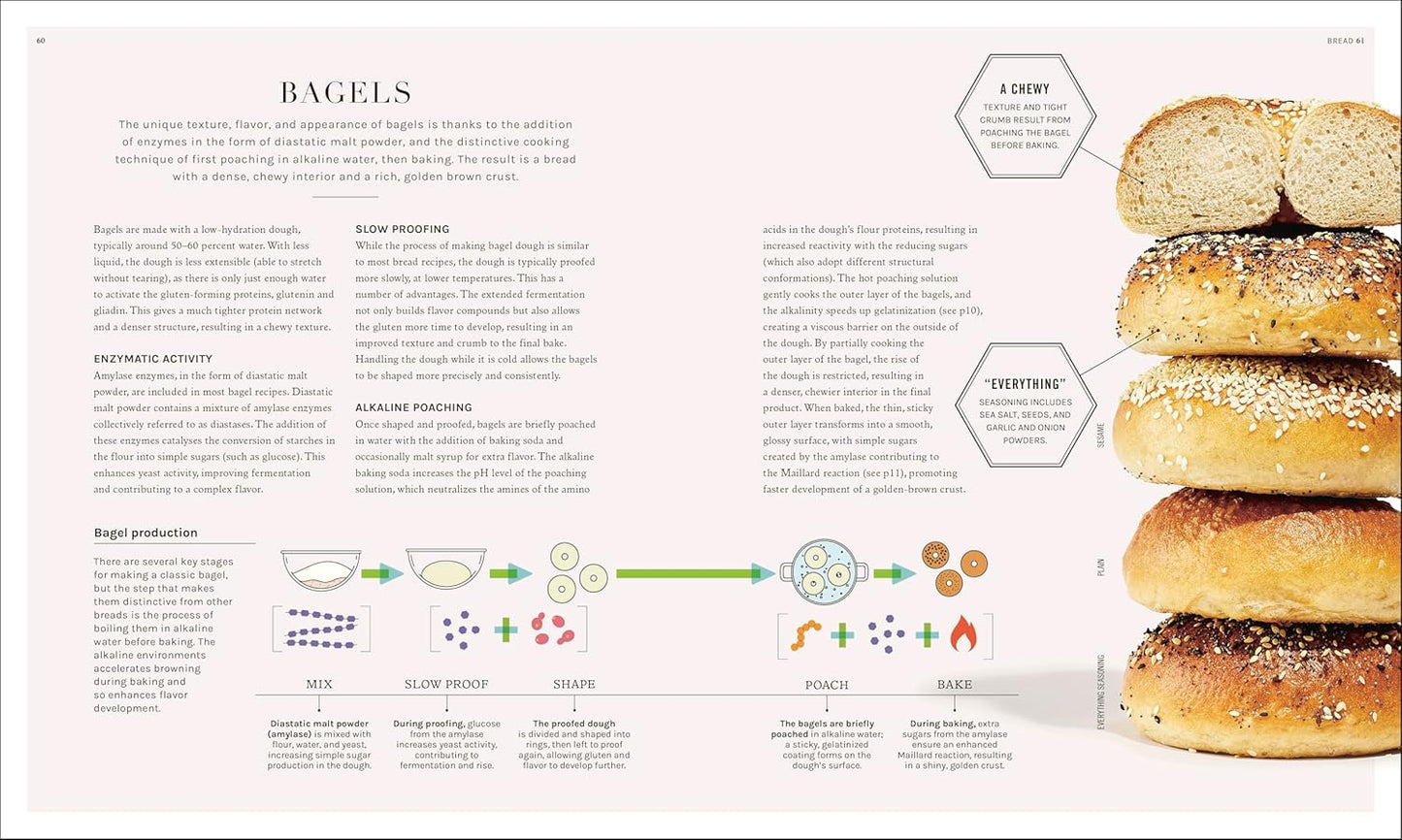 The Science of Baking: Everything You Need to Know to Create Perfect Sweet and Savory Bakes, Every Time (The Science of Food)