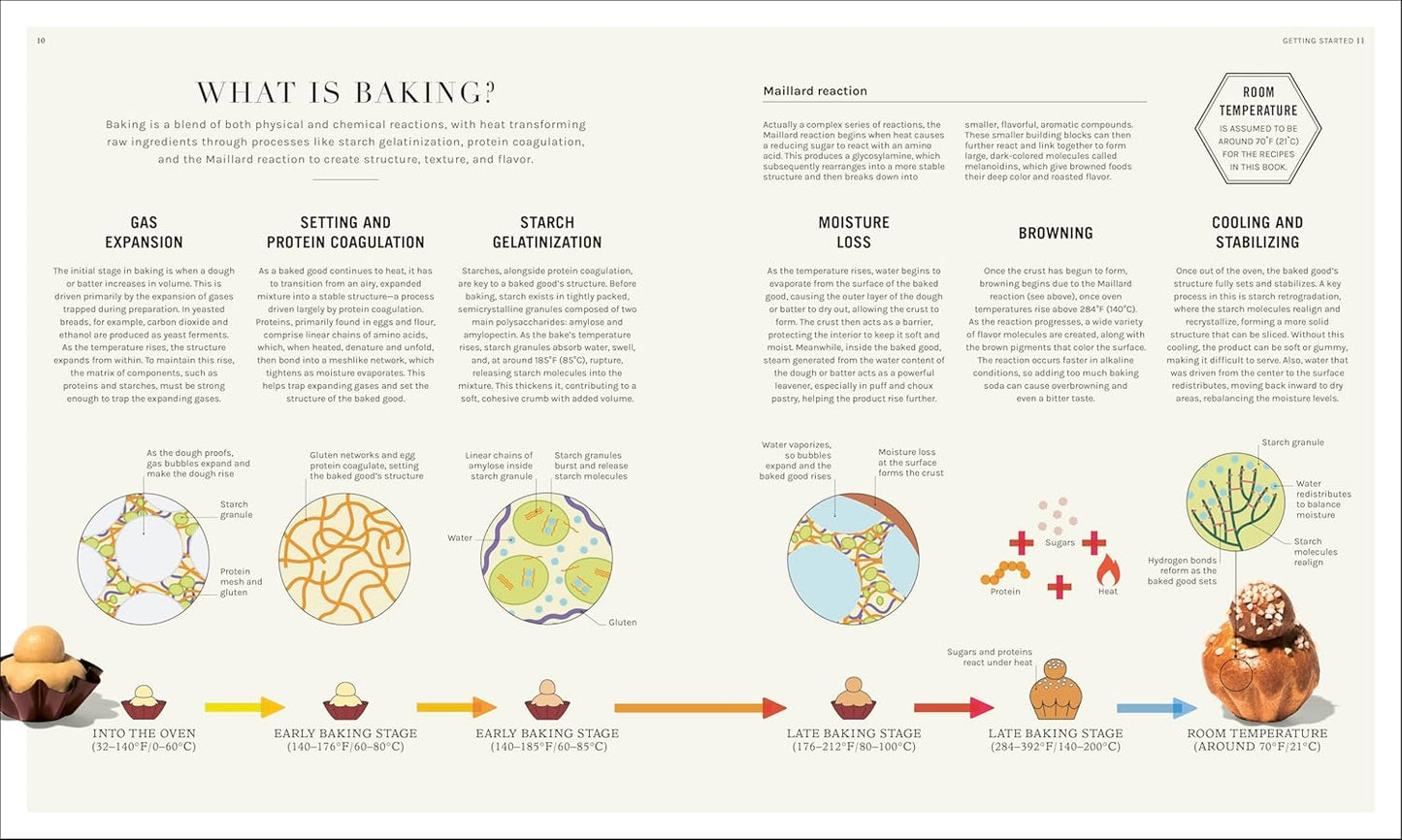 The Science of Baking: Everything You Need to Know to Create Perfect Sweet and Savory Bakes, Every Time (The Science of Food)