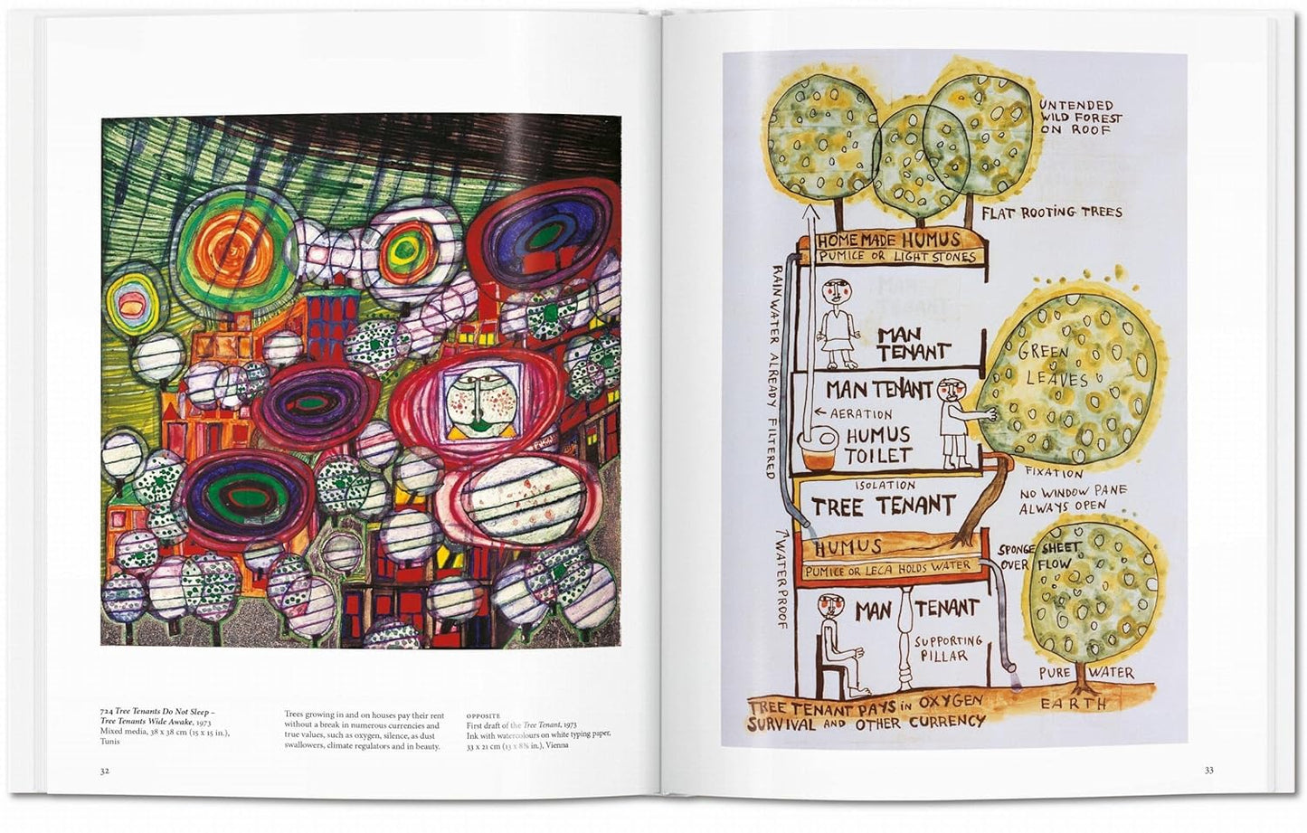 Friedensreich Hundertwasser (Basic Art)